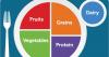 US Dietary Guidelines sideline MyPlate in favor of inverted food pyramid