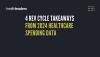 Infographic: 4 Rev Cycle Takeaways from 2024 Healthcare Spending Data
