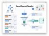 Google’s Entity Firewall: The Local SEO Barrier No Business Can Ignore