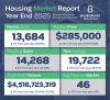 Bluegrass real estate market moves forward in December Year-end numbers