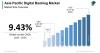 APAC digital banking market to hit $5.12t by 2033