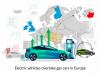 The Electric Tipping Point: How Europe’s Historic Shift Away From Gasoline Redefines Global Automotive Economics