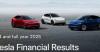 Tesla (TSLA) releases Q4 2025 financial results: slight beat on earnings
