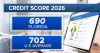 Florida's average credit score lags behind national average