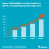 Impact of Deductibles on Swiss Healthcare Spending