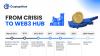 Why Cyprus Became a Web3 Hub: A Timeline of the Cyprus Banking Crisis Crypto Connection, Capital Controls, Regulation, and Crypto Adoption