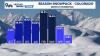 Colorado's snowiest months are still to come
