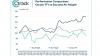 Despite poor Q4, air, rail and sea freight on the mend as road freight loses ground – Ctrack index
