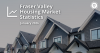 Fraser Valley home prices back to pandemic-era levels under weight of economic headwinds and sustained inventory