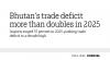 Bhutan’s trade deficit more than doubles in 2025