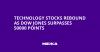 Technology Stocks Rebound as Dow Jones Surpasses 50000 Points