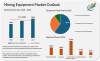 Mining Equipment Market to Reach USD 194.2 Billion by 2033 Led by Electrification and Automation Trends | Market Minds Advisory