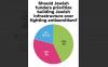 Chronicle poll results: Jewish funding priorities