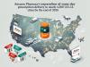 Amazon Pharmacy’s Massive Same-Day Delivery Gambit: Nearly 4,500 Cities by Year’s End Signals a New Front in the Healthcare Wars