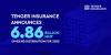 Tenger Insurance Announces MNT 6.86 Billion Dividend Distribution for 2025