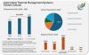 Automotive Thermal Management Systems Market to Reach USD 97.0 billion by 2033, Driven by EV Battery Cooling Innovation