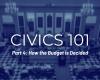 Civics 101: How Delaware’s budget is decided — and how you can participate