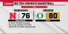 Nebraska WBB blows 12-point lead, loses sixth straight game