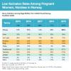 Low Vaccination Rates Among Pregnant Women in Norway Highlight Missed Chance to Shield Mothers and Newborns from COVID-19 and Influenza, Study Finds