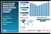 Healthcare Workforce Management Systems Market Size to Reach USD 6.26 Billion by 2035; Owing to the Growing Demand for Digital Workforce Solutions Globally