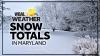 SNOW TOTALS | How much snow fell in Baltimore?