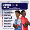 U20 BMNT confirms Starting XI for Suriname opener in Concacaf U20 Qualifiers