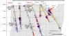 Aztec Drills Oxide Gold & Silver in the Westside Area of the Tombstone Project, Arizona; Intersecting 44.1m of 0.86gpt AuEq (0.22 gpt Au and 44.6 gpt Ag) as Part of a 250m Step Out; And has Joined the Contention and Westside Areas