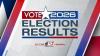 Election results 2026: State Board of Education Dist. 5, Democrat primary