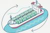 Marine Hydrogen Fuel Cell: ABB and HDF Energy to Power Large Seagoing Vessels