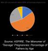 Increasing the Age of Consent: Righteous and Wrong