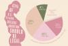 'Power of the female body': Professors talk about reproductive healthcare research