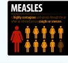 Kansas joins growing list of states reporting measles cases