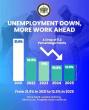 Saint Lucia:  The Numbers Do Not Lie: The Pierre Administration Cuts Unemployment