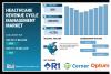 Healthcare Revenue Cycle Management Market to Surpass USD 521 Billion by 2035, Driven by AI-Powered Billing Automation – SNS Insider