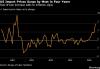 Charting the global economy: Inflation mounts as war drags on