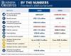 First Rock returns to profit but cash strain persists