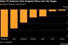 Charting the Global Economy: Factory Activity Sags on Inflation