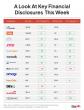 New-Age Tech Stocks See Mixed Week; Kissht, Honasa Among Top Gainers