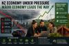 #economy: OECD Warns New Zealand Risks Falling Behind as Māori Unemployment Gap Persists