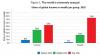 Malawi incomes behind regional peers—report