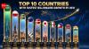 Top 10 countries with fastest billionaire growth by 2031: Saudi Arabia, Poland and Sweden top the global wealth race