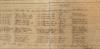 Dutch Government Debated Evidence Requirements for Slavery Descendants Seeking Free Name Changes