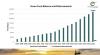 Green Fund balance reaches $12.86B in 2025