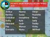 Belize Urged to Prepare as Hurricane Season Begins