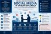 The Role and Effectiveness of Social Media in Modern Diplomacy
