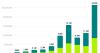 Vermont saw a sharp increase in cyberscams last year
