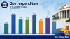 Is Bangladesh’s budget really too big?