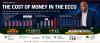 MARKET ANALYSIS | PART ONE OF THE CARIBBEAN BANKING SERIES: THE COST OF MONEY IN THE ECCU-Why Caribbean lending rates are where they are, and the strategic decision now in front of the region.