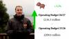 Falklands Islands 2026/27 Budget Rundown