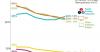 Publishing trends for 2026: Tech platforms overtake publishers as global news source